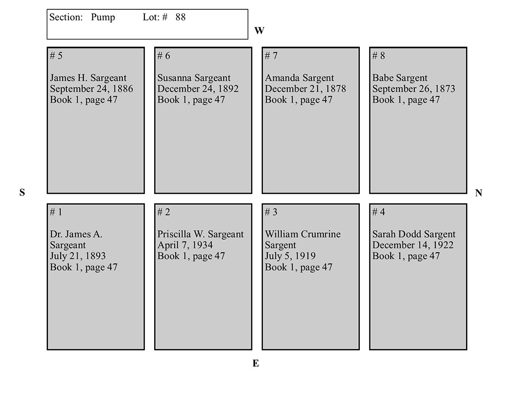 plotmap